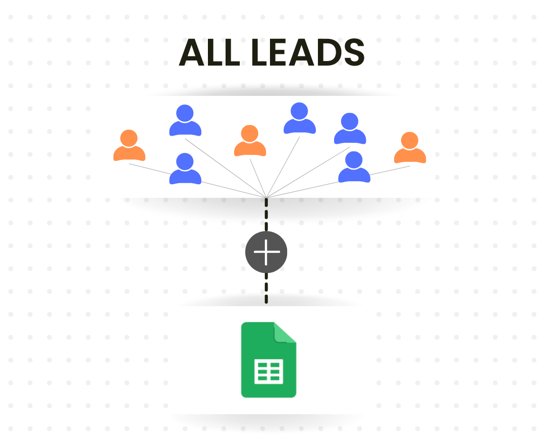 Monitor all your leads with JustDial Integration