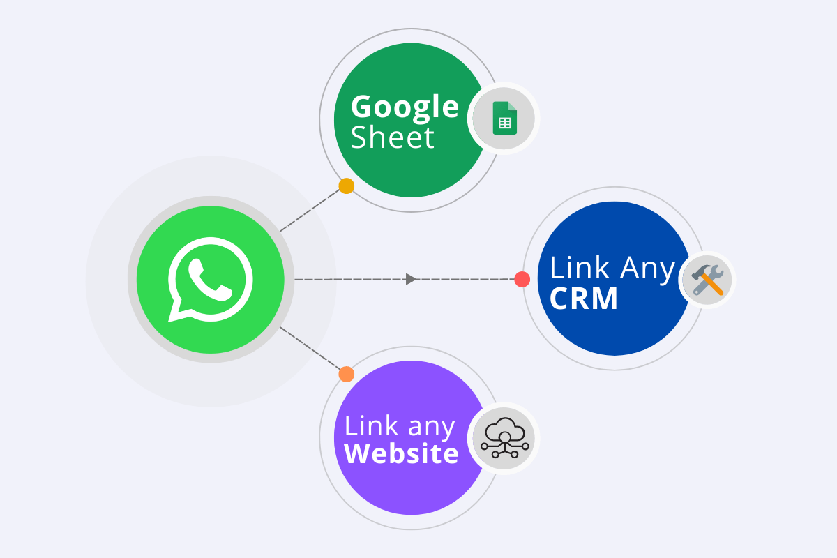 whatsapp link to google sheet